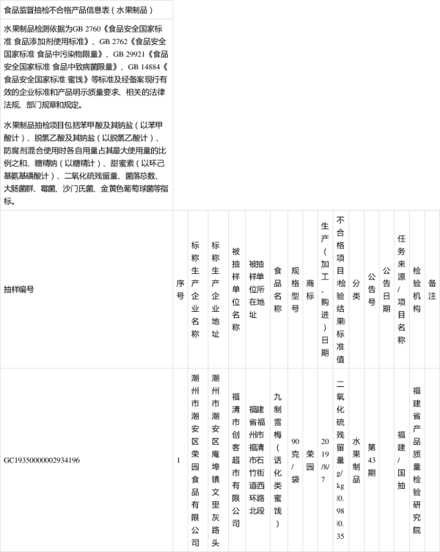 九制雪梅检出不合格由潮州市潮安区荣园食品有限公司生产